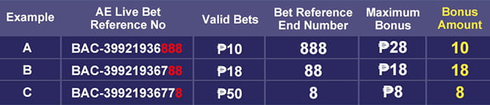 Manalo ng AE Live Games Maximum Bonus ₱188